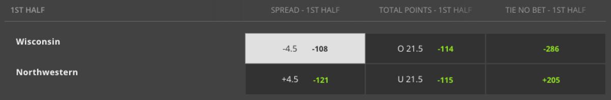 Odds via DraftKings Sportsbook – Game Time 3:30 p.m. ET